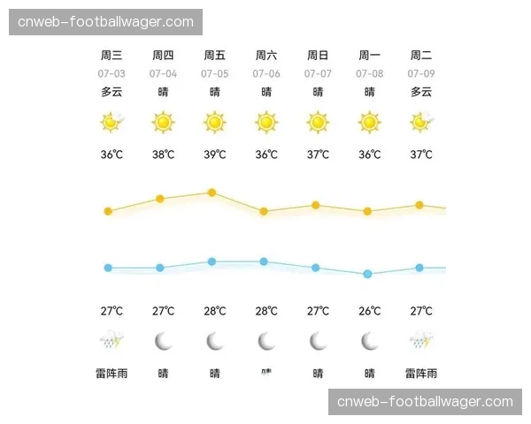 天气预报：本轮米兰地区可能有雨，或影响比赛条件